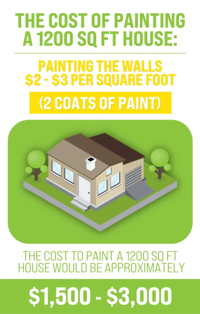 The Cost To Paint A 1200 Sq Ft House