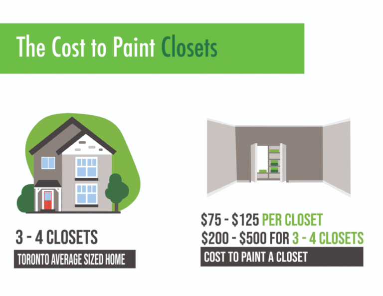 Interior Painting Costs Per Square Foot Home Painters Toronto